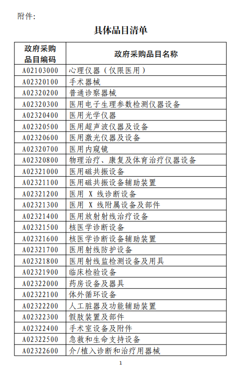 股票开户配资 中方在政府采购活动中对自欧盟进口的医疗器械采取相关措施